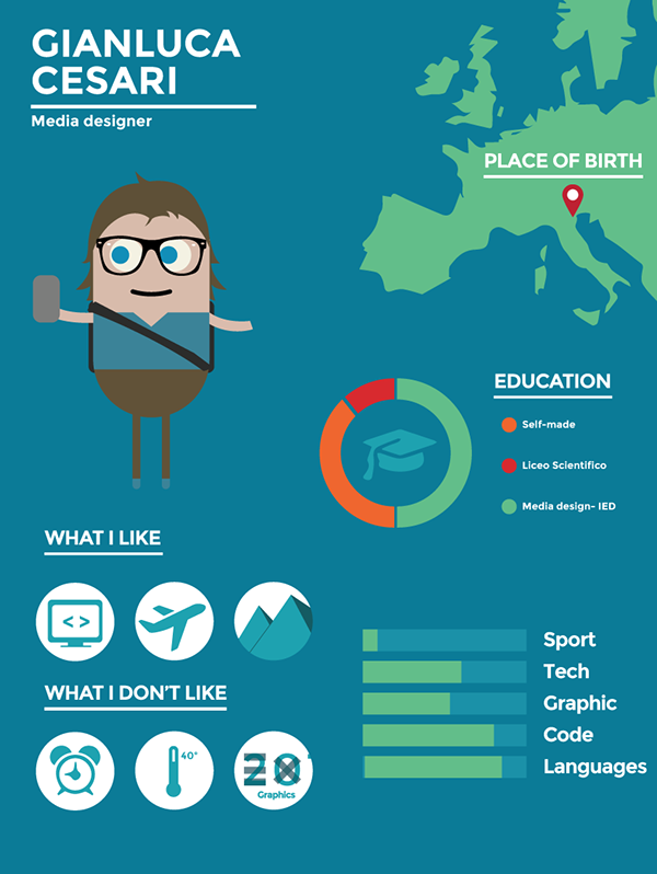 About Me Page: The ULTIMATE How to Guide [Infographic] | Copywriting, Digital marketing strategy ...