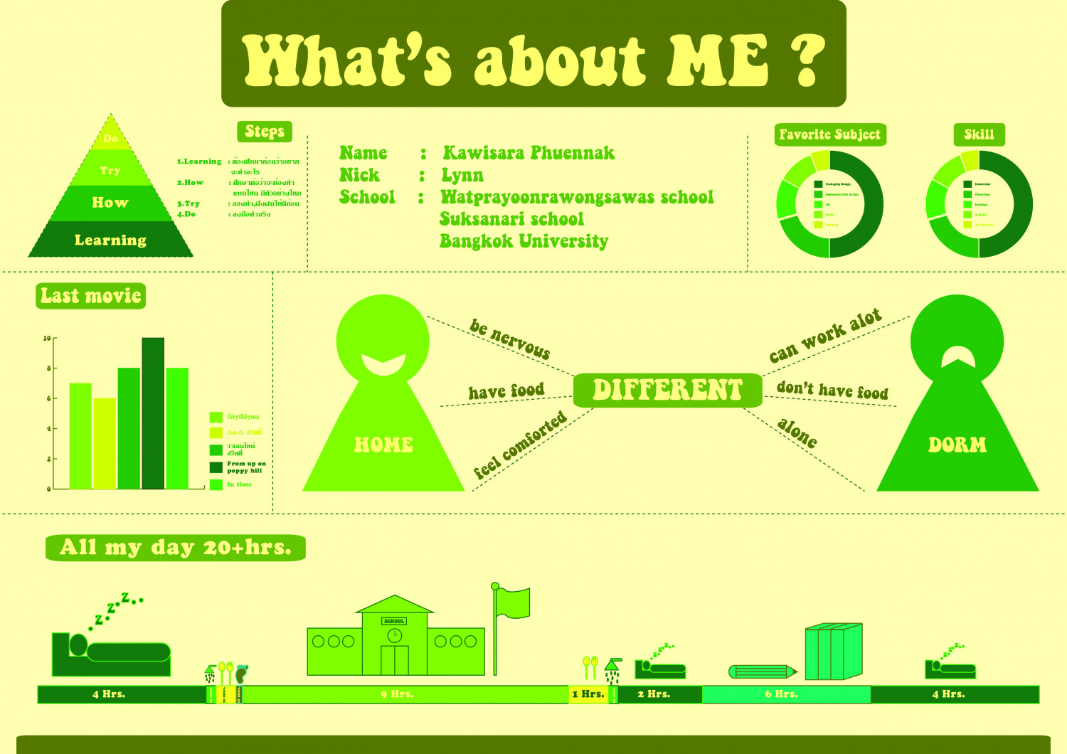 All About Me! | How to create infographics, Social media infographic, Infographic