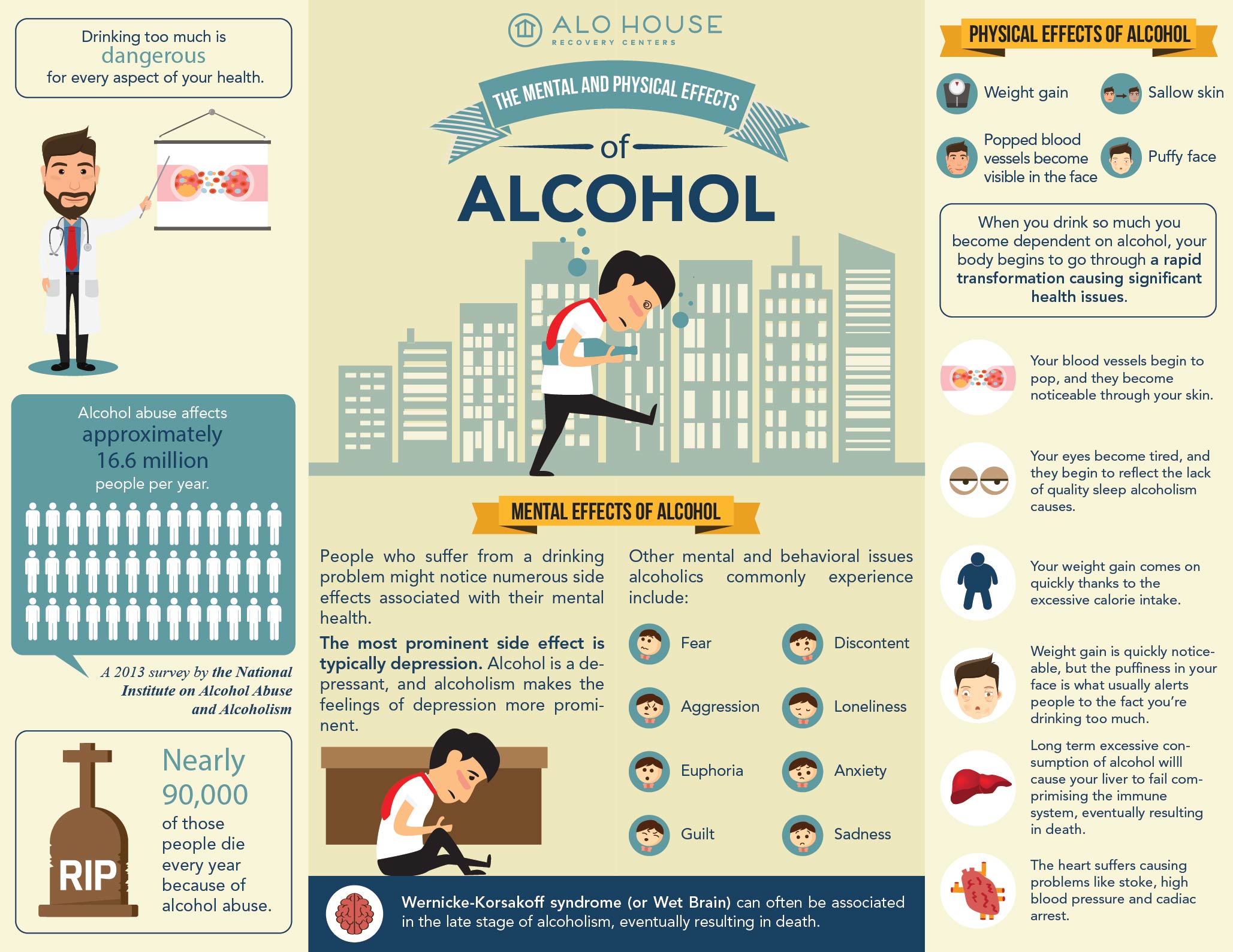 Blood Alcohol Content Infographic | Phil Clark Law
