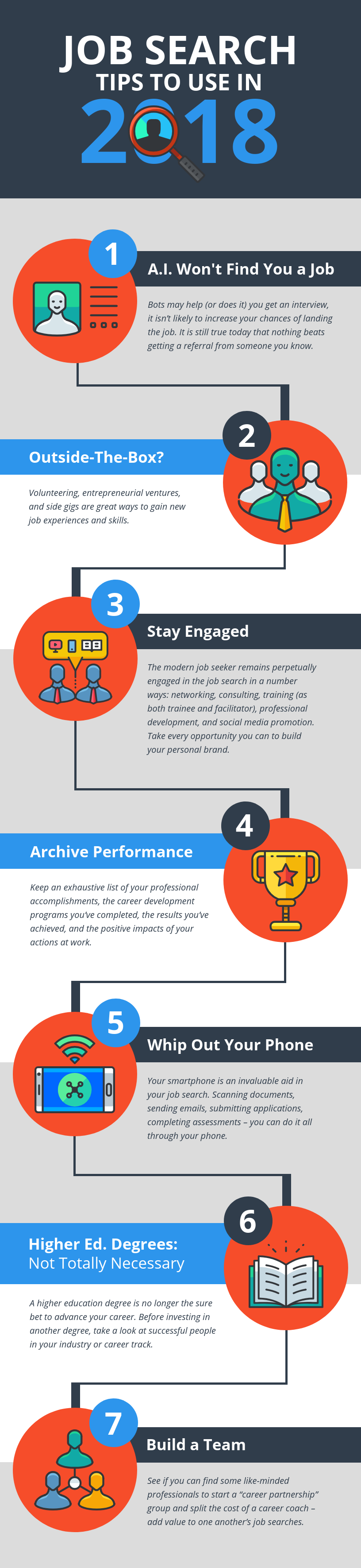 6 Step Process to Amazing Infographic Design
