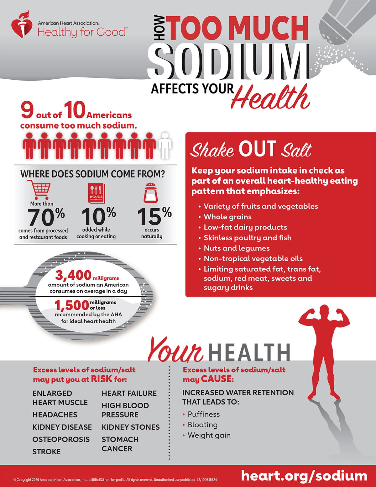 What Guidelines Mean To You Infographic | American Heart Association