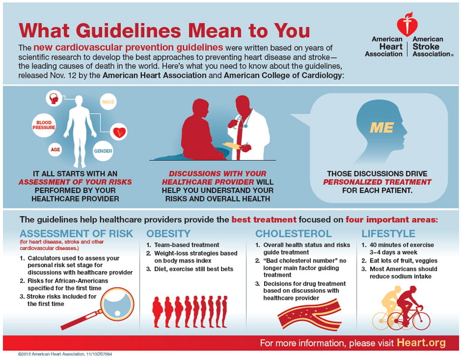 Healthy for Good: Infographics | American Heart Association