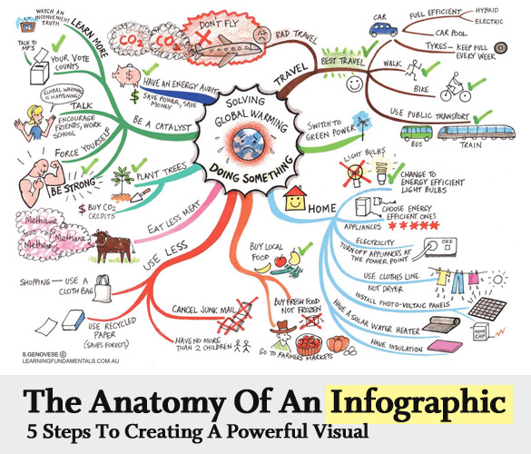 Infographic: Anatomy of a Marketing Scientist