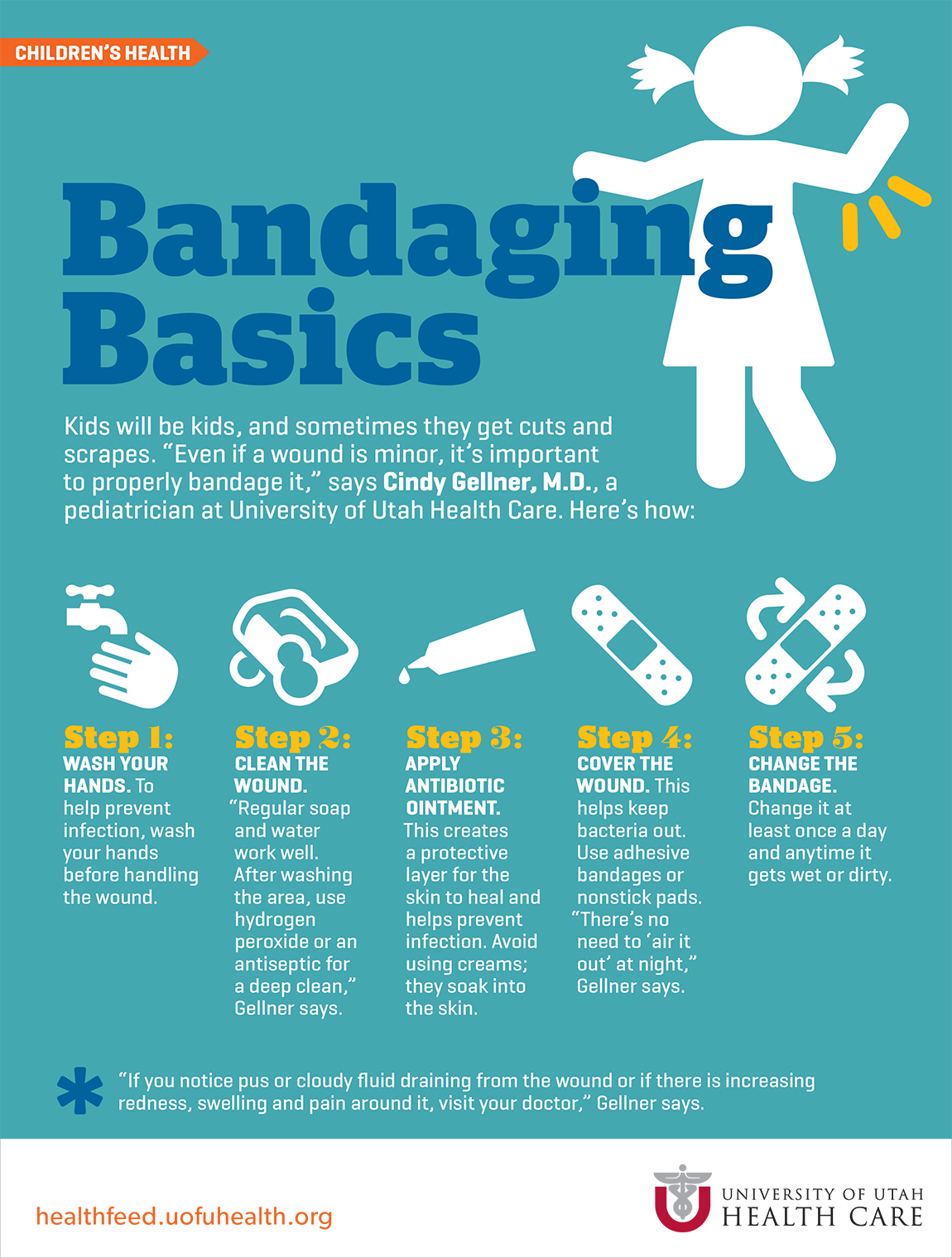 Budgeting Basics Infographic | My Credit Check Blog