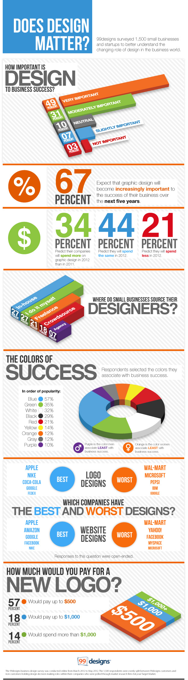 40 of the best infographics to inspire you | Canva | Infographic, Infographic design ...
