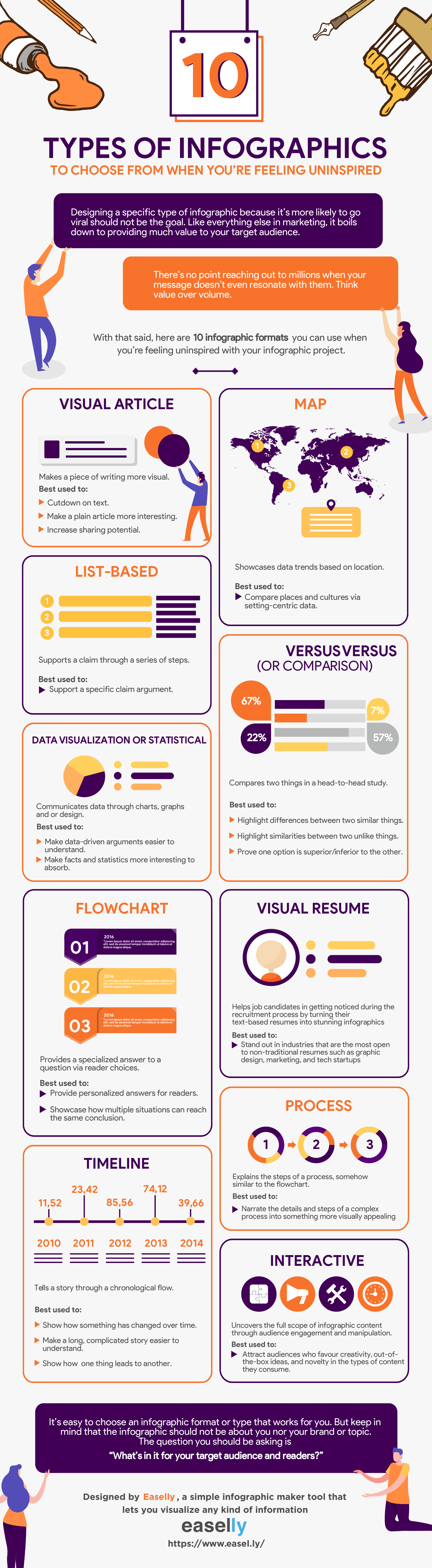 10 of the Best Infographic Designs That Will Make Your Work Easy and Attractive | Blog | Whatagraph
