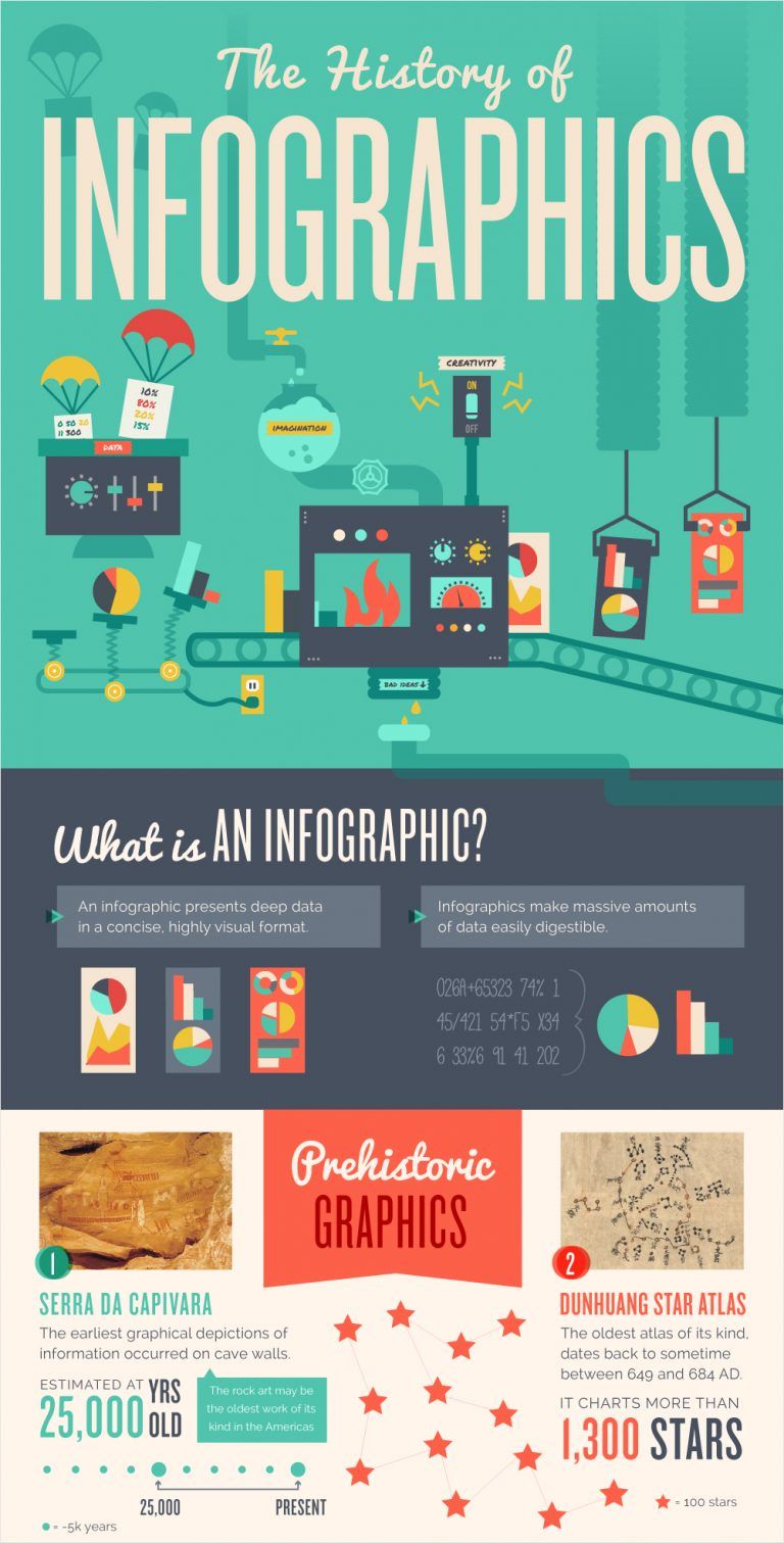 Tips and Resources Designing Professional Infographics