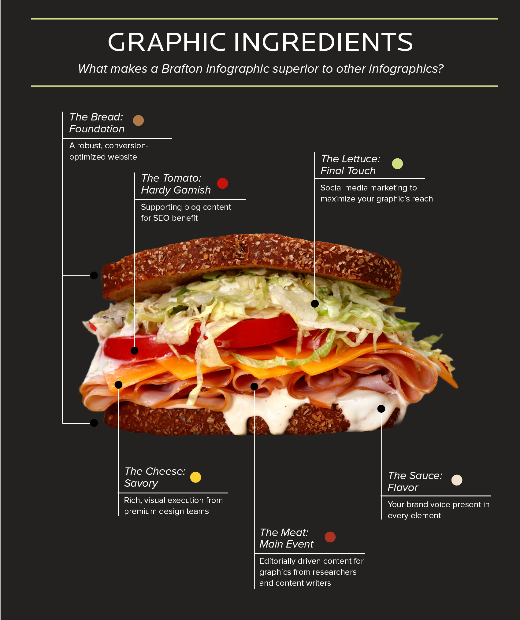 Cool infographic showing the elements of branding | Brand awareness, Infographic, Branding