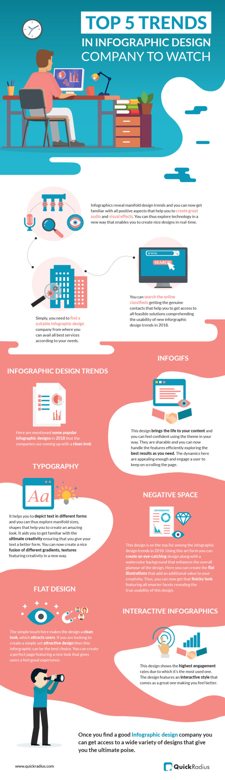 Selecting the Best Infographic Template for Your Business