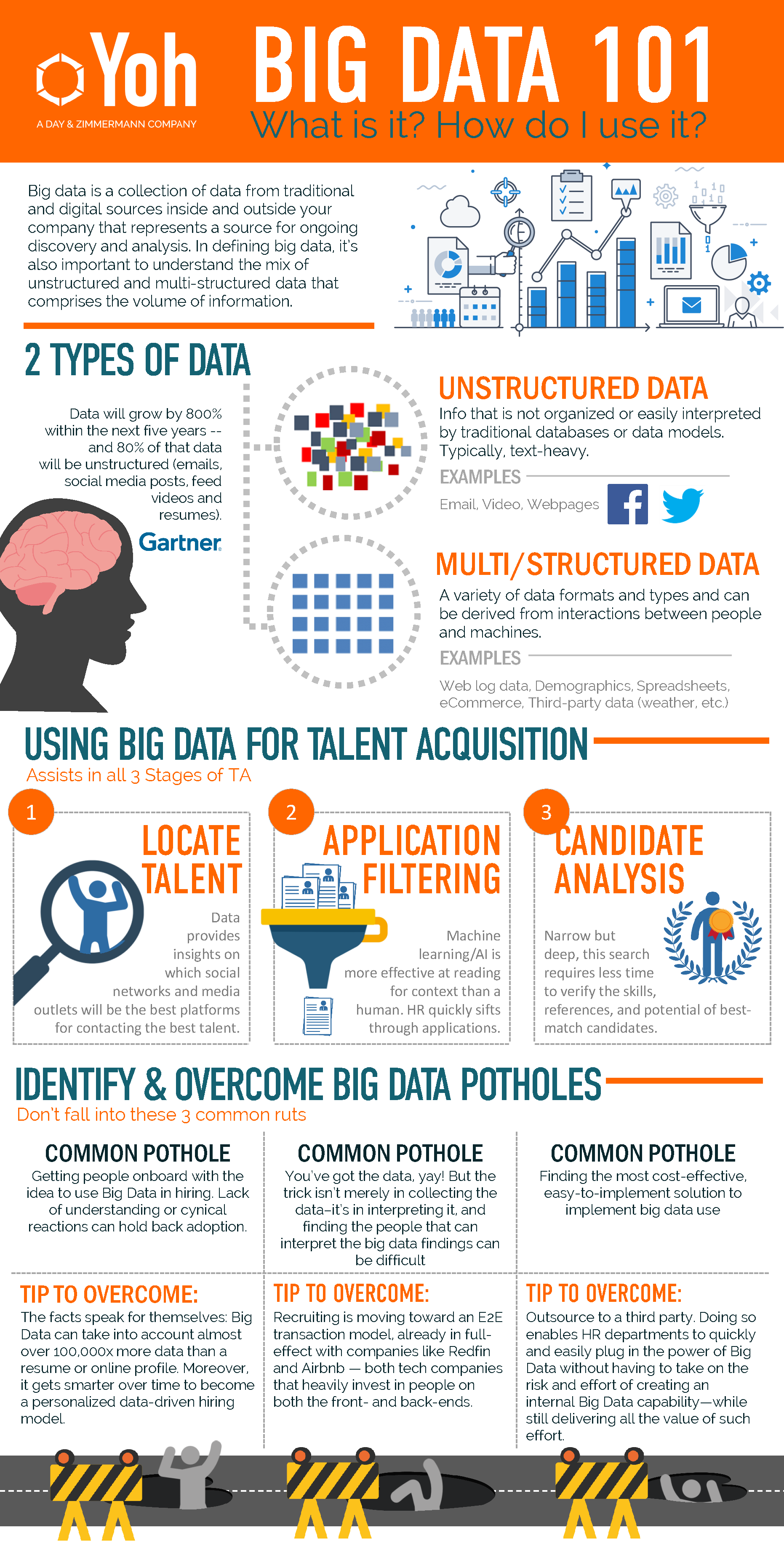 4 Key Steps You Need to Take To Get Started on Your Big Data Journey - infographic / Digital ...