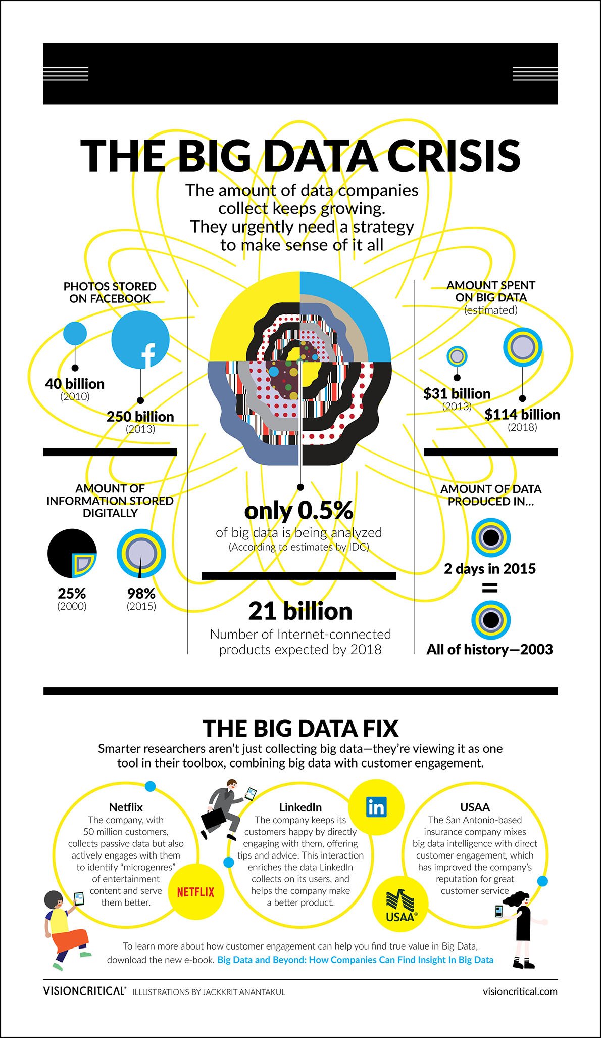 What is Big Data and how can it help retailers [Infographic] | Data Clarity