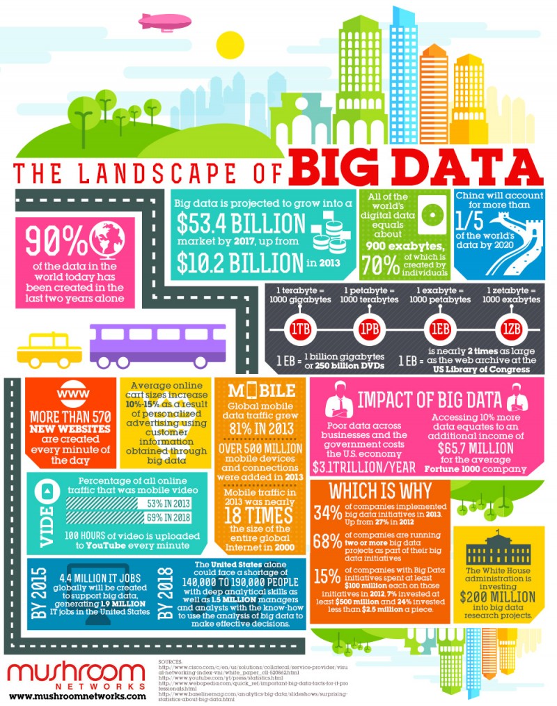 Big data: definition, benefits, challenges (infographics) | News | European Parliament