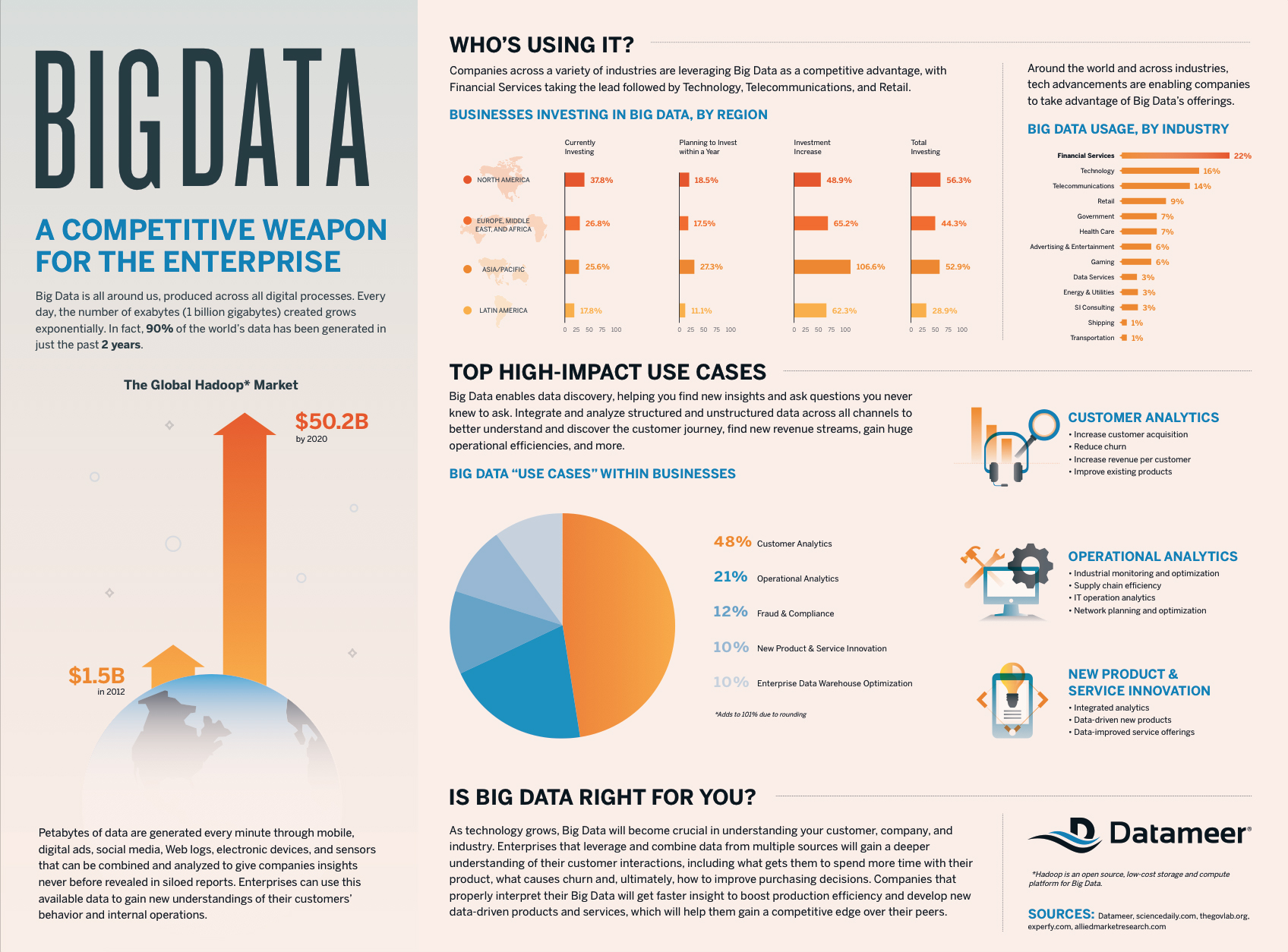 The Future Of Big Data - 5 Dimensions - with Infographic Part 1 - IntelligentHQ