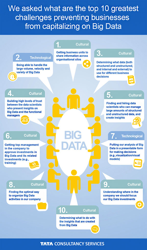 Infographic: How Much Data Does the Phrase "Big Data" Receive? - Dataconomy