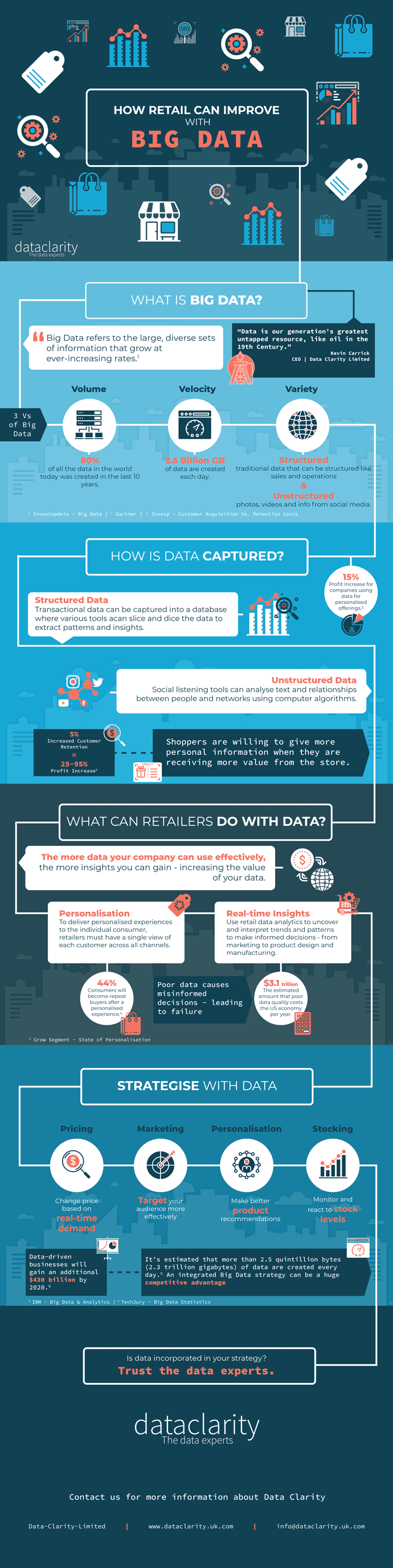 5 Myths Marketers Believe About Big Data (Infographic) - Business 2 Community