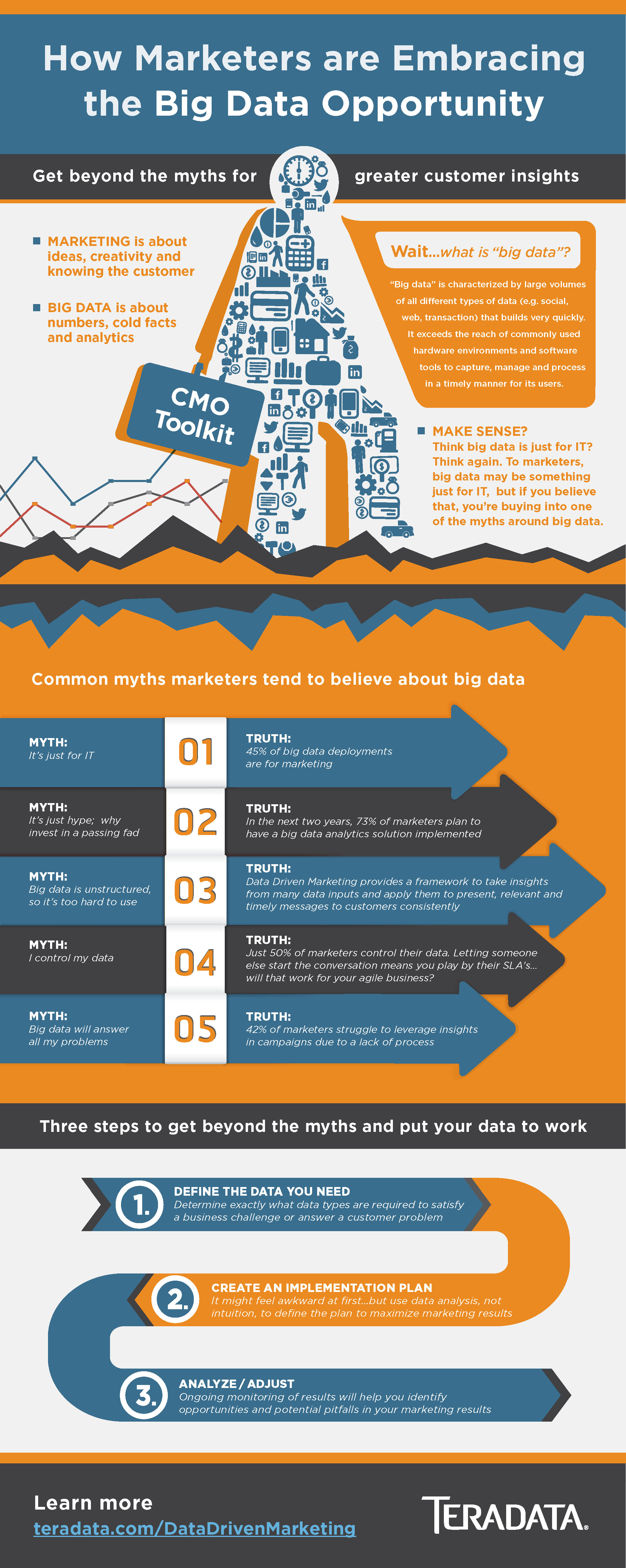 [INFOGRAPHIC] Big Data: What Is It & How To Use It In Talent Acquisition
