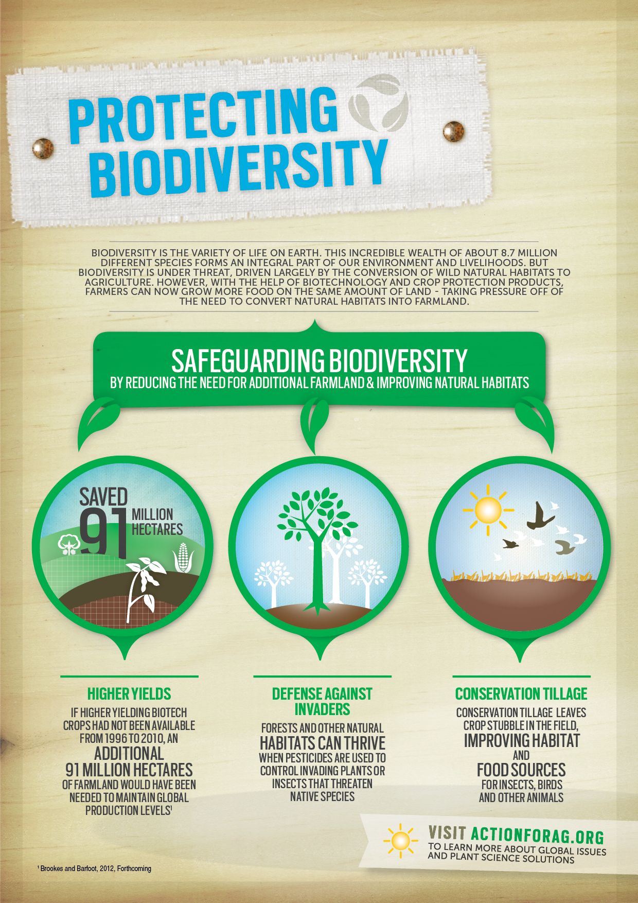 Lafarge SR11 Biodiversity | Visual.ly
