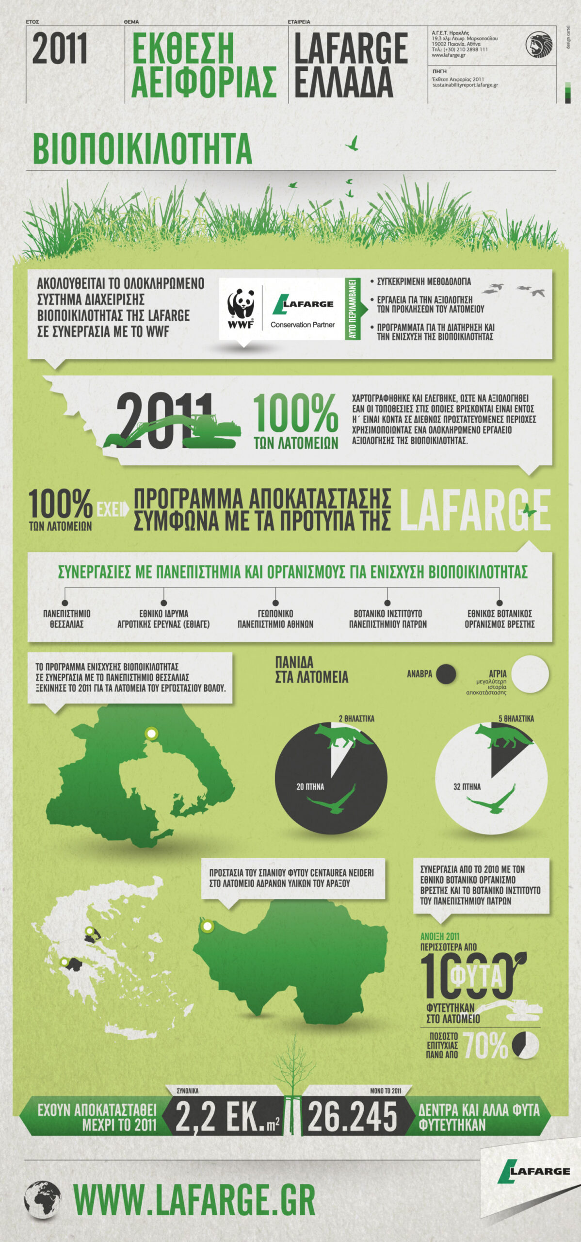 INFOGRAPHIC: Natural capital & biodiversity | Corporate Knights
