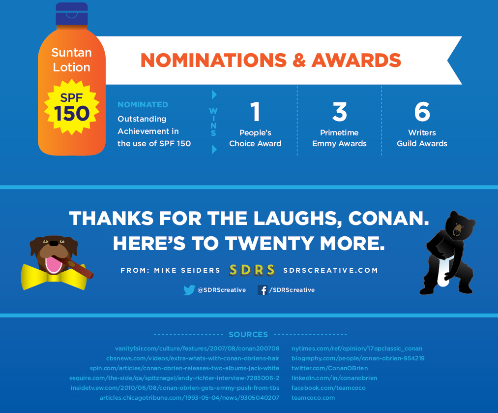 b"Conan OBrien: A Visual Biography | Visual.ly"