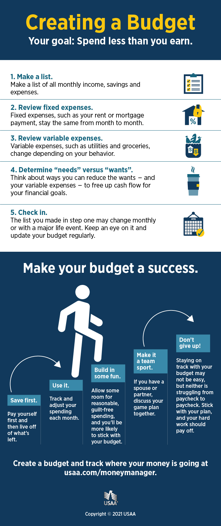b"Infographic: The 2015 budget simplified :: Peoples Assembly"