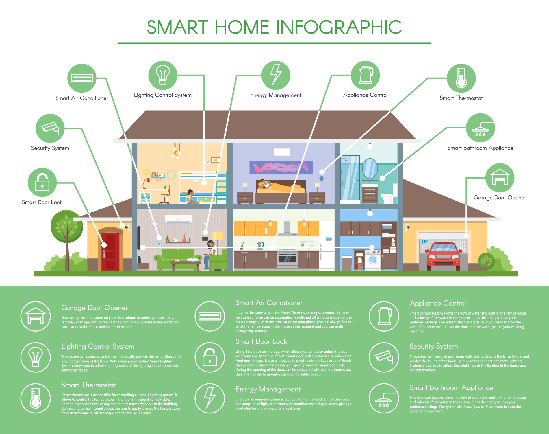 Smart City in a Box (Infographic) | Electrical Engineering News and Products