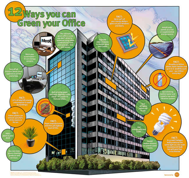 How Green Buildings Could Save Our Cities: Infographic by Alvaro Valino | Building Sustainability