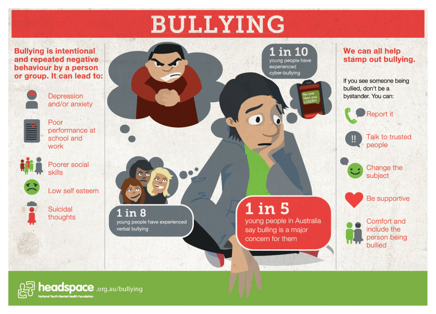 Bullying - infographic by Csaba Gyulai on Dribbble