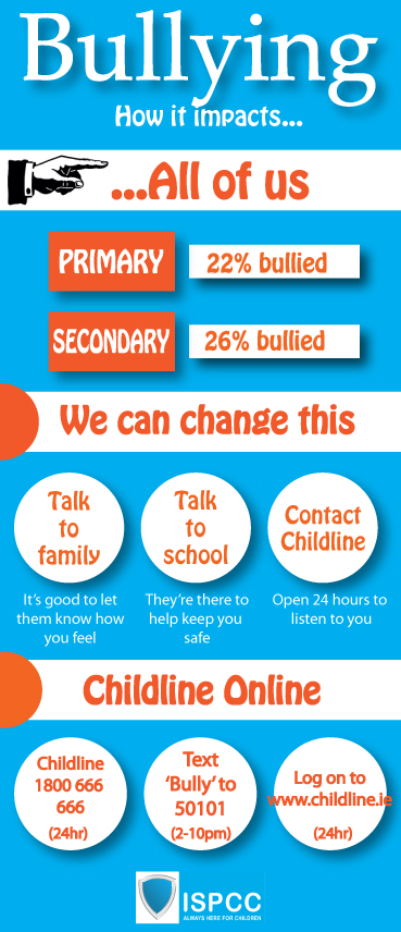 Stop Bullying! Infographic - e-Learning Infographics