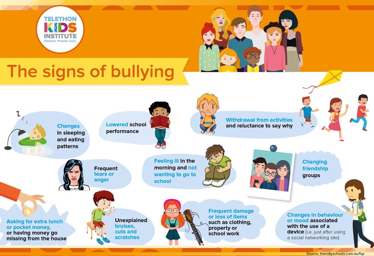 Stop Bullying, Celebrate Differences | Visual.ly