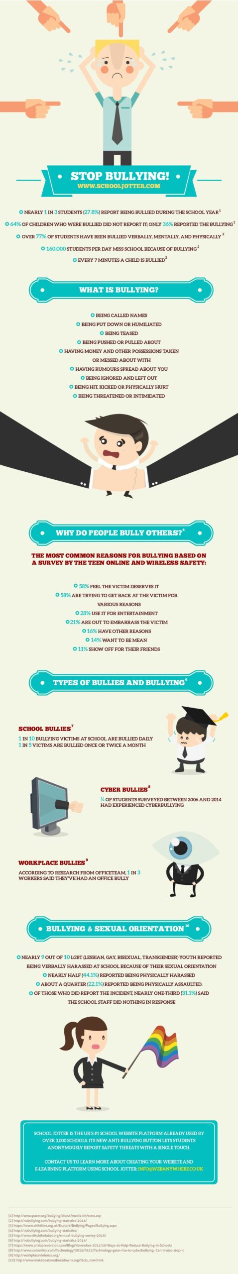 Infographic Examples About Bullying - bullying