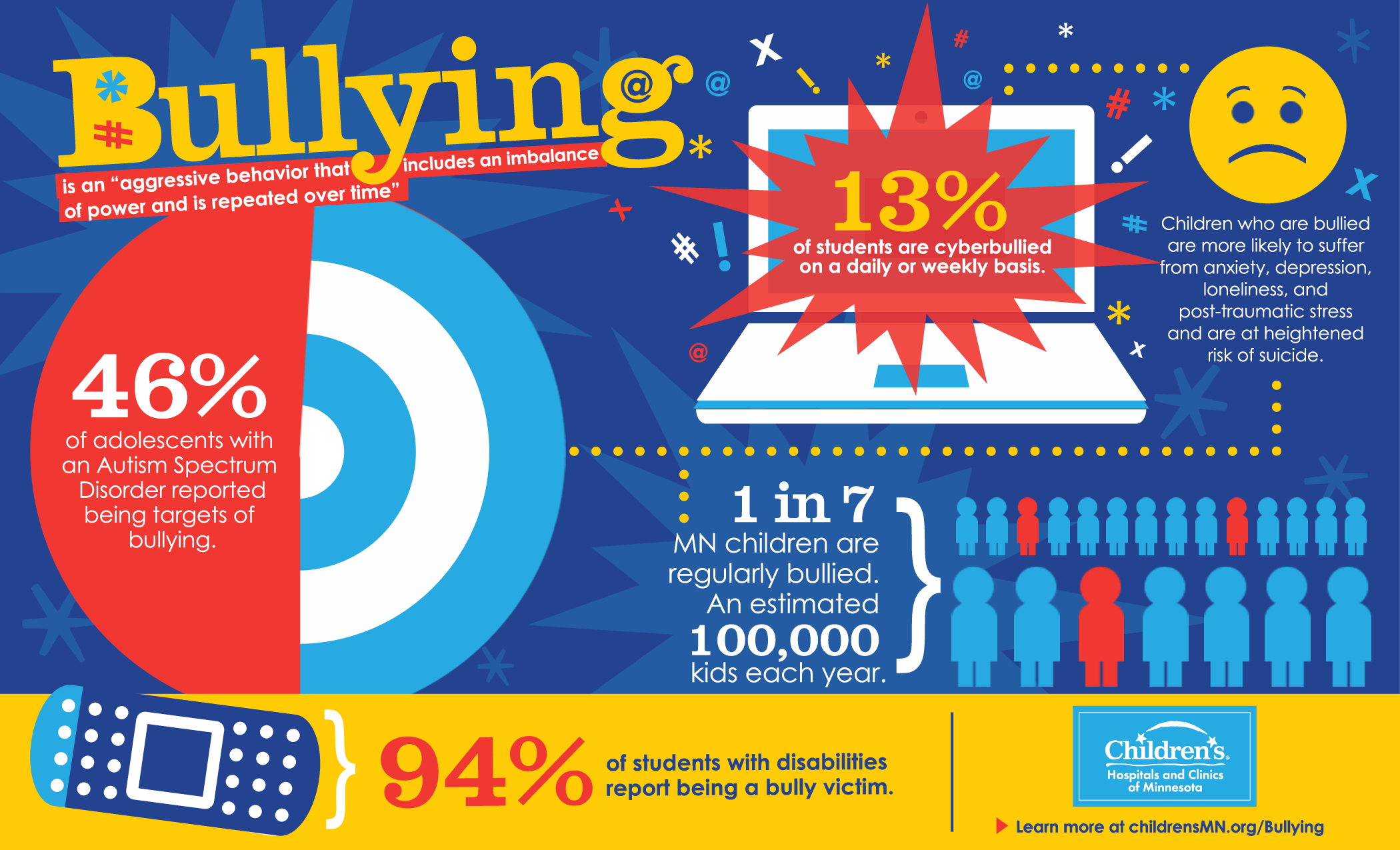 Bullying Prevention Infographic  The Family and Youth Institute