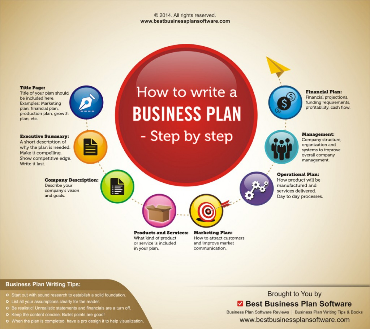 6 Easy Steps To Make Your Own Marketing Plan [Infographic] ~ Visualistan
