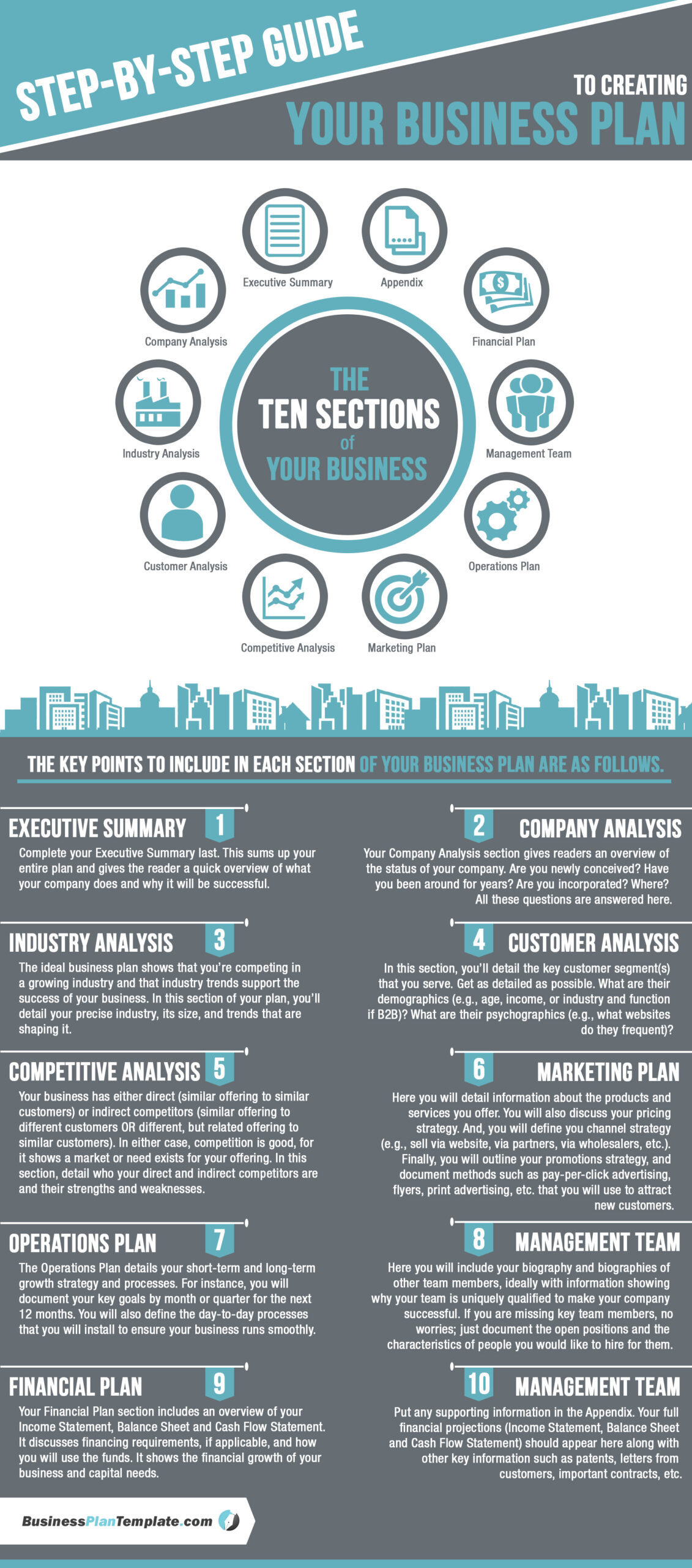 How to Create the Perfect Business Plan Infographic - Venngage