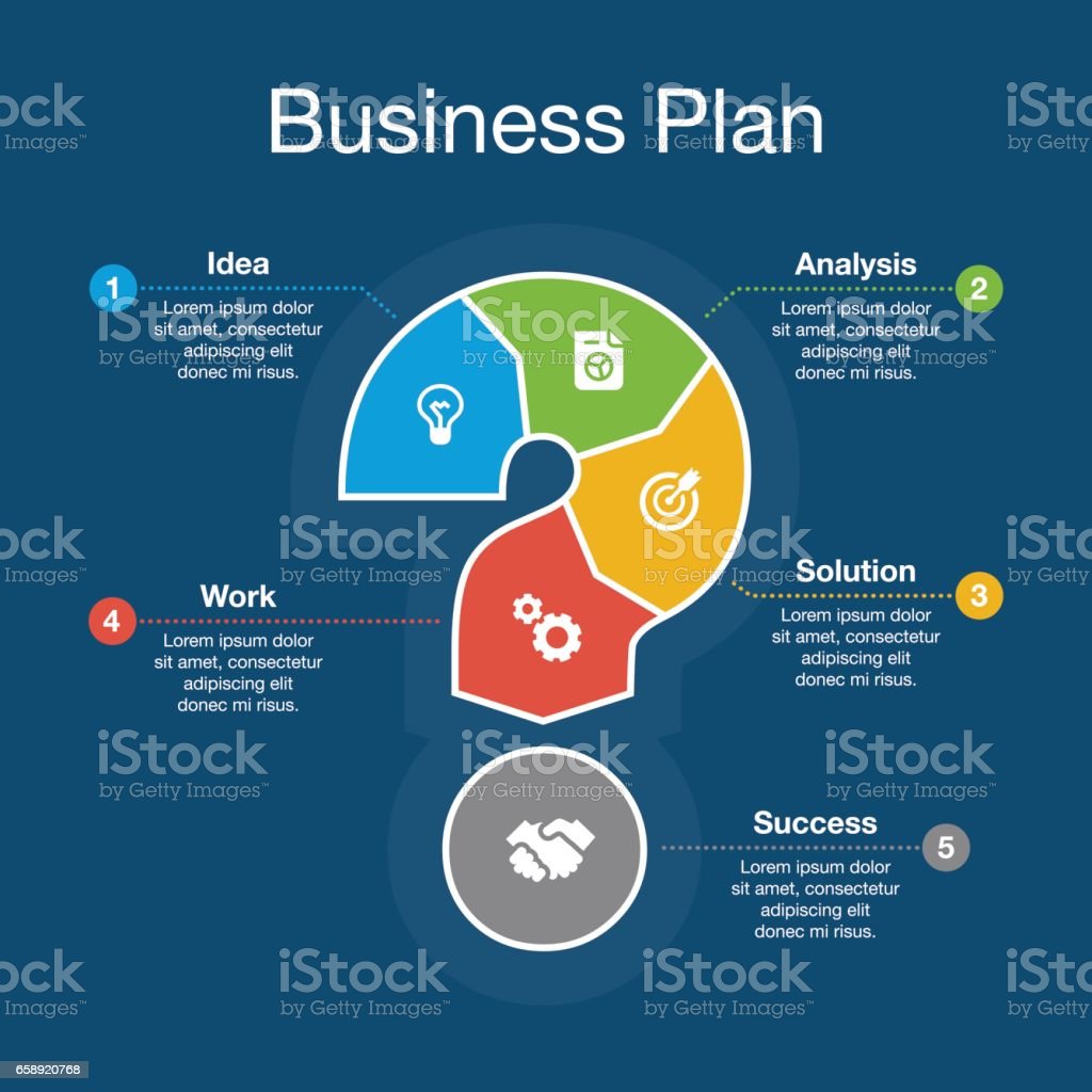 Business plan with 6 steps Infographic with design