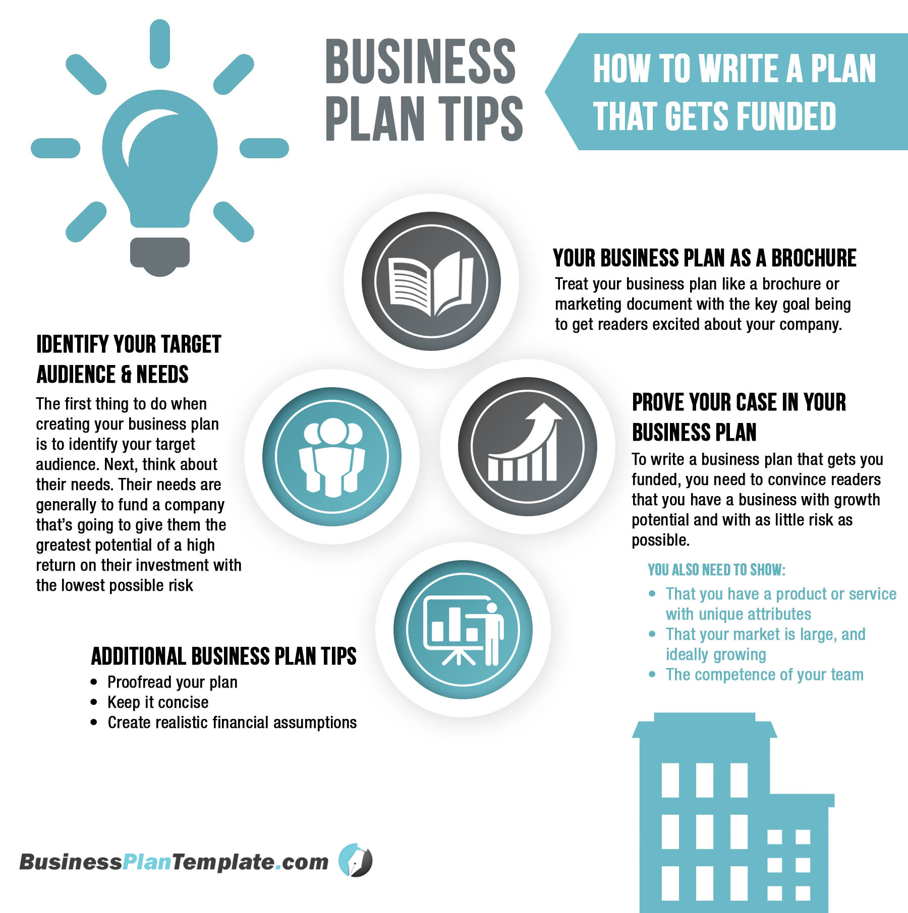 7 Essential Sections of a Business Plan [infographic] | NFIB | Business plan infographic, How to ...