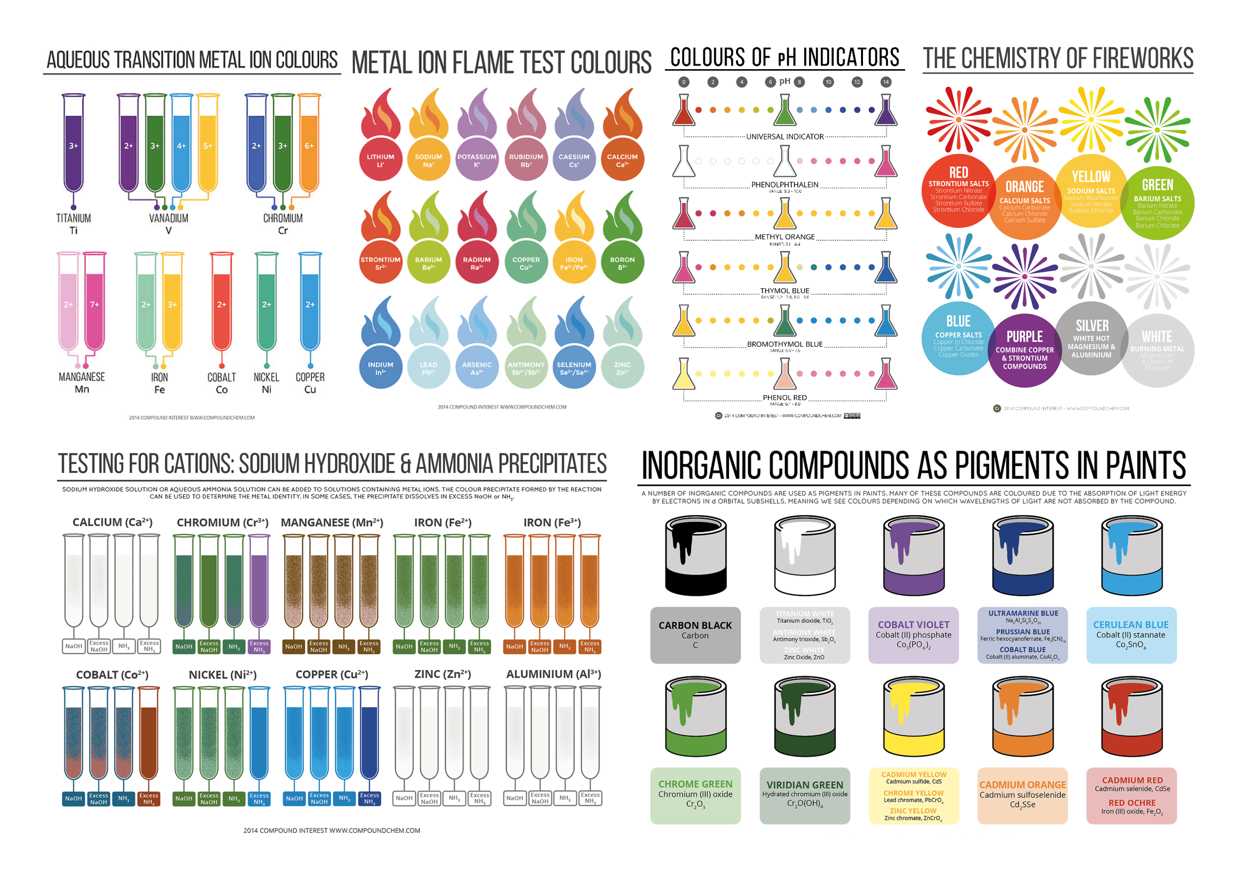 Chemistry Infographics Layout 472548 - Download Free Vectors, Clipart Graphics & Vector Art