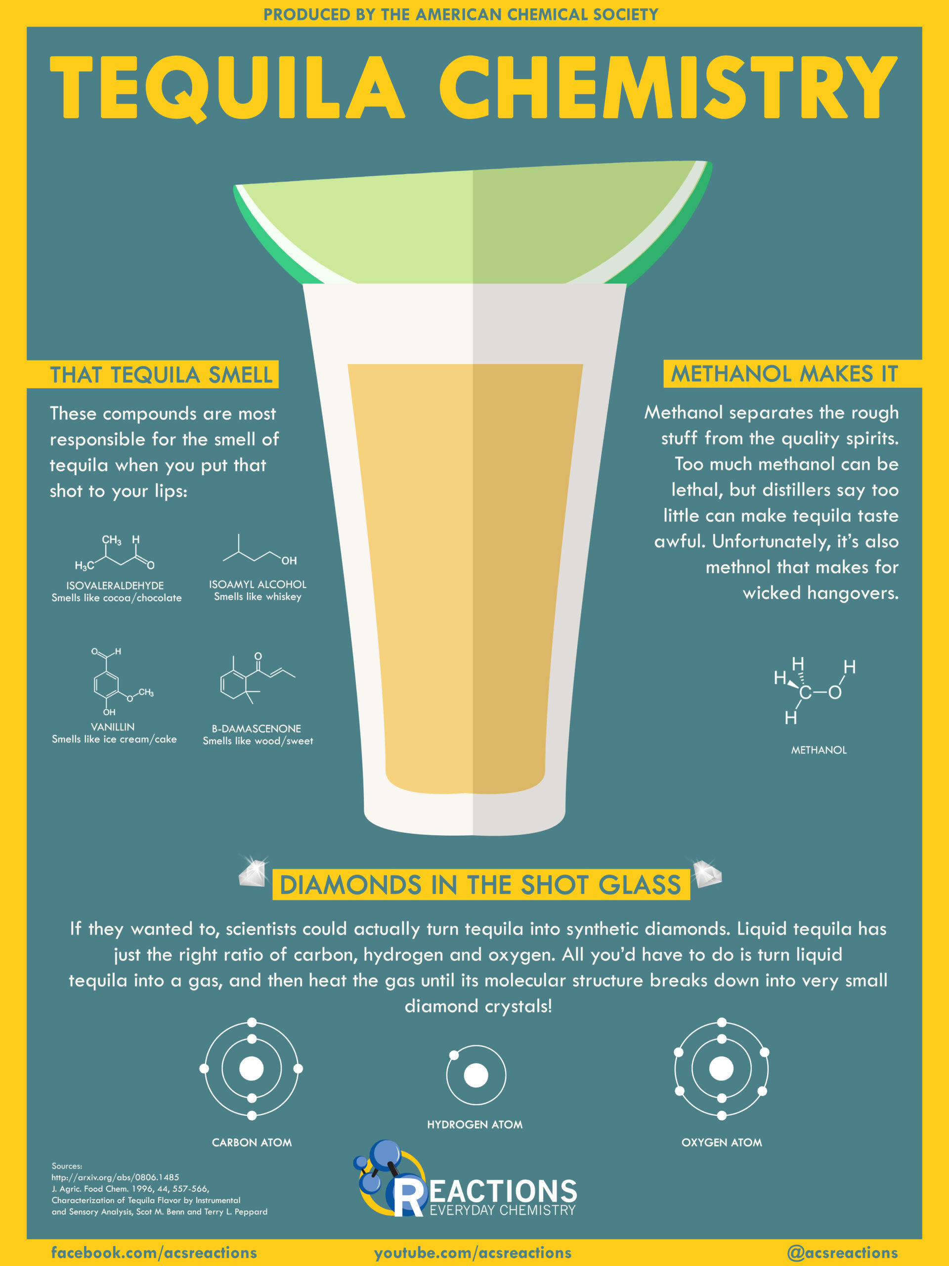 Potassium vector illustration infographic diagram | Chemistry lessons, Infographic, Science ...