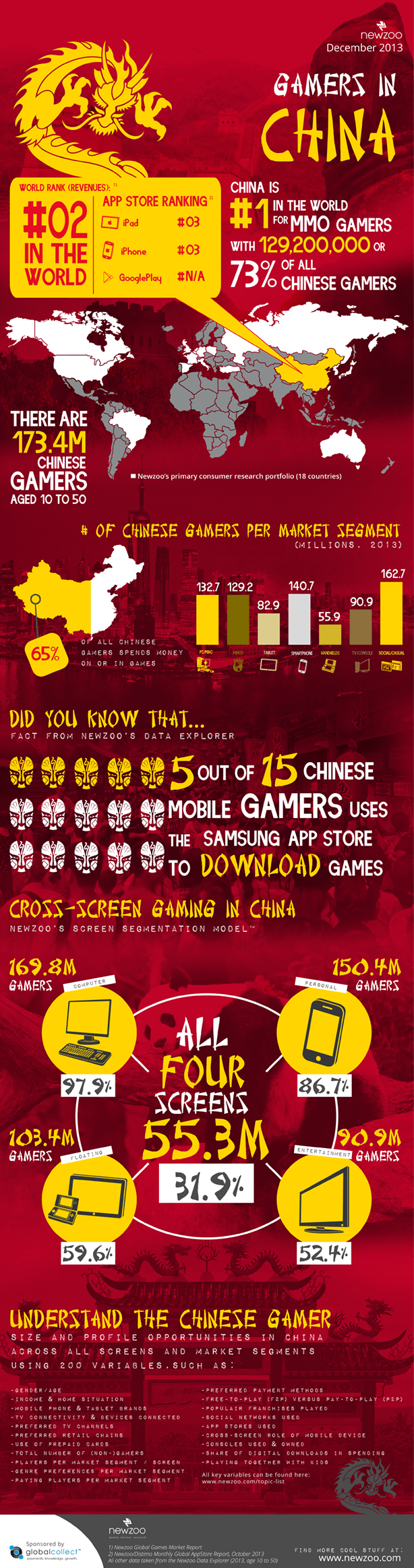 Infographic: The Chinese Community In Australia | IDENTITY Communications