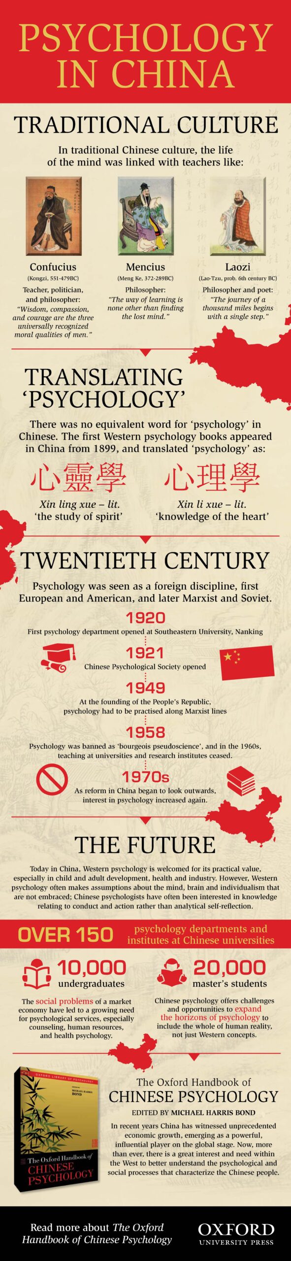 China in Numbers | Visual.ly