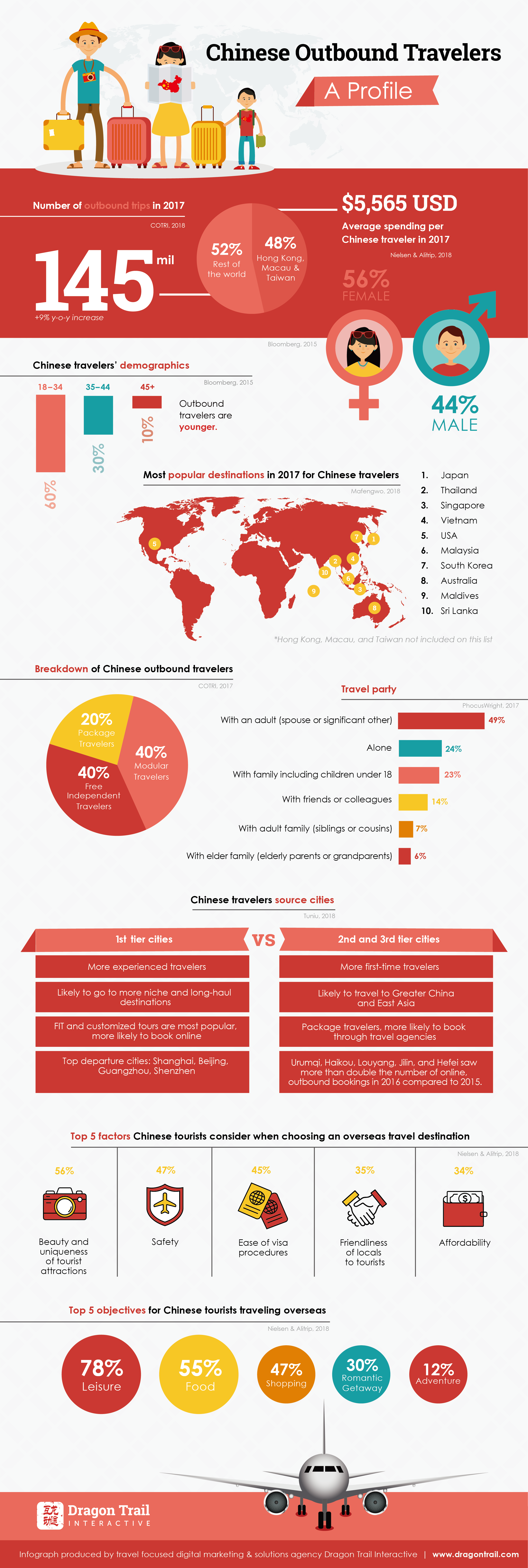 Educational infographic : Chinese Language Infographic... - InfographicNow.com | Your Number One ...