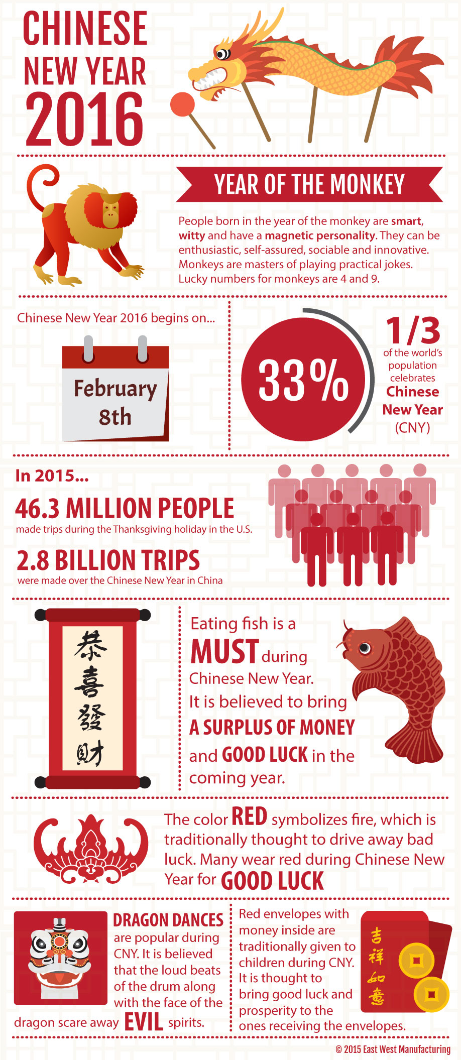 Infographic Presentation Poster On Chinese Culture 467357 - Download Free Vectors, Clipart ...