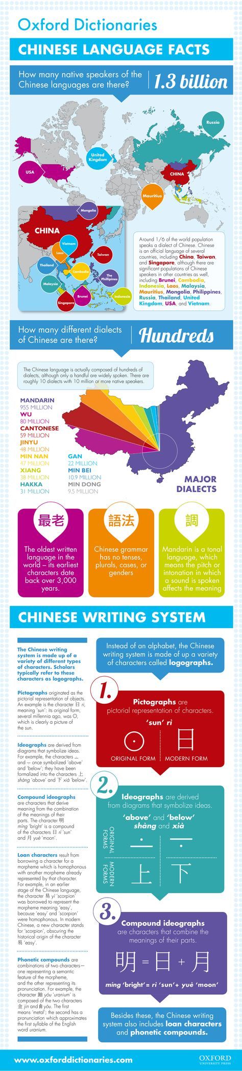 PHD Insight: Chinese New Year 2019 Infographic - PHD Media Worldwide