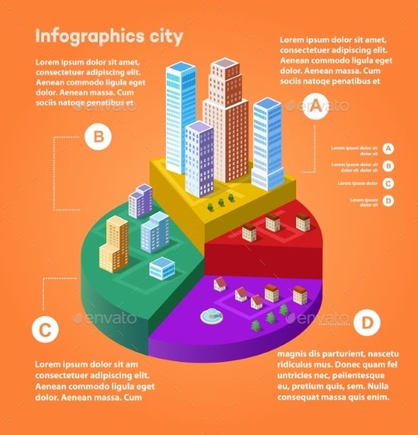 Free Vector | Flat city infographic