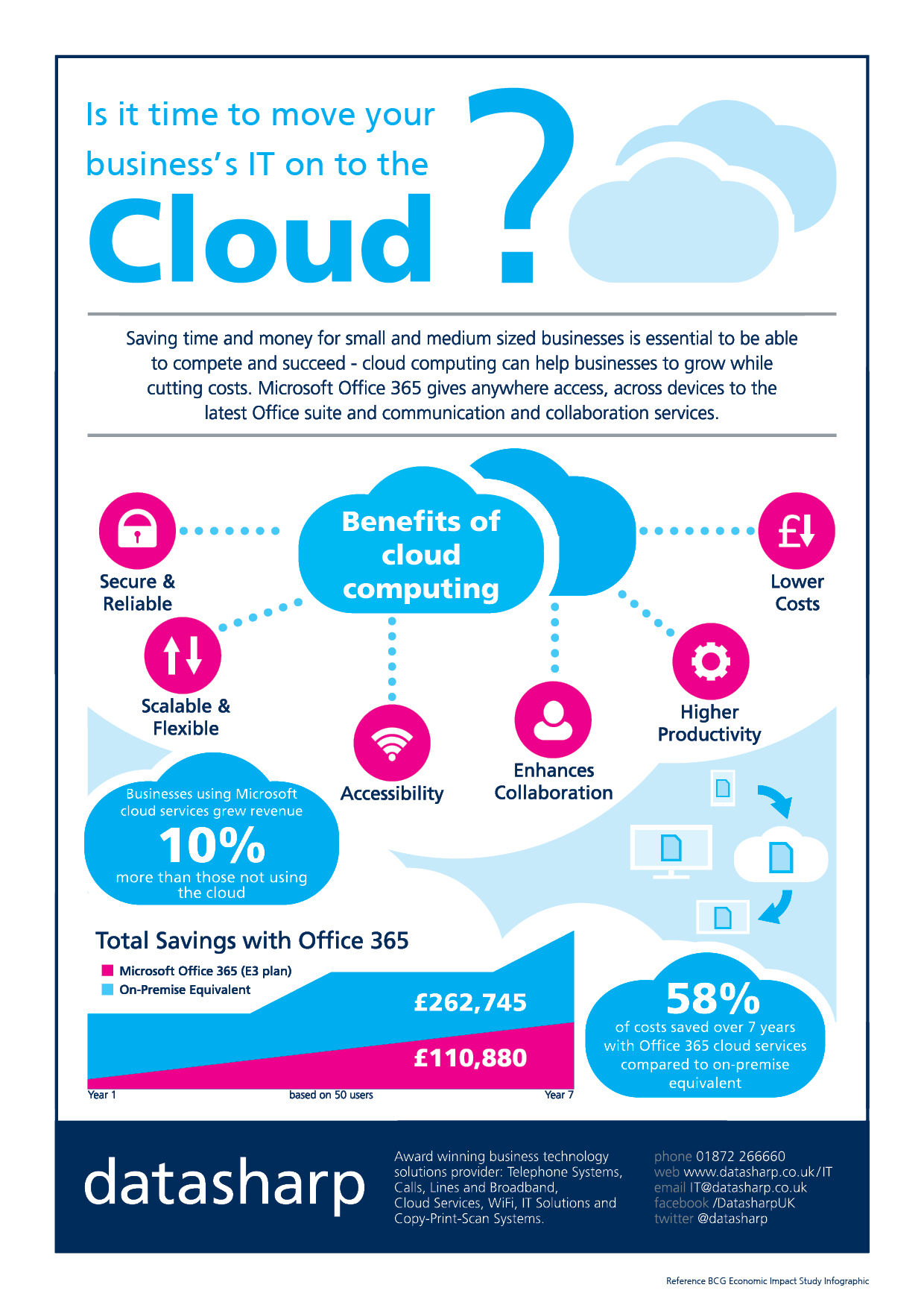 Cloud Infographic: Business and Cloud Computing | The Cloud Infographic