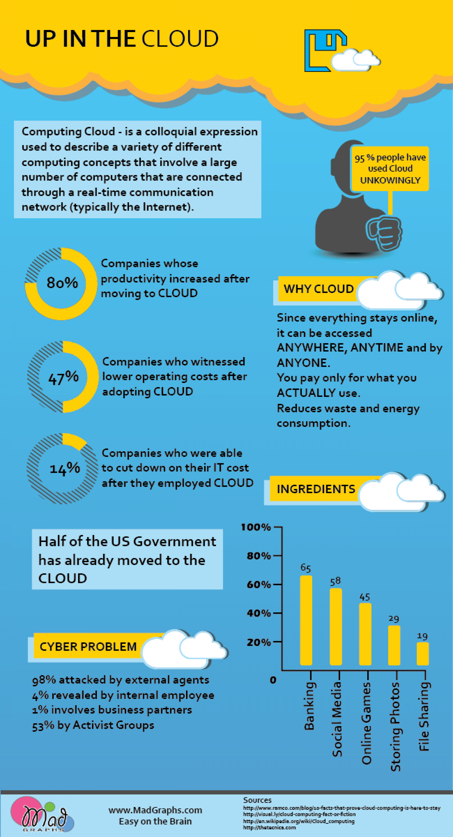 10 Facts About Cloud Computing Online Courses Infographic - e-Learning Infographics