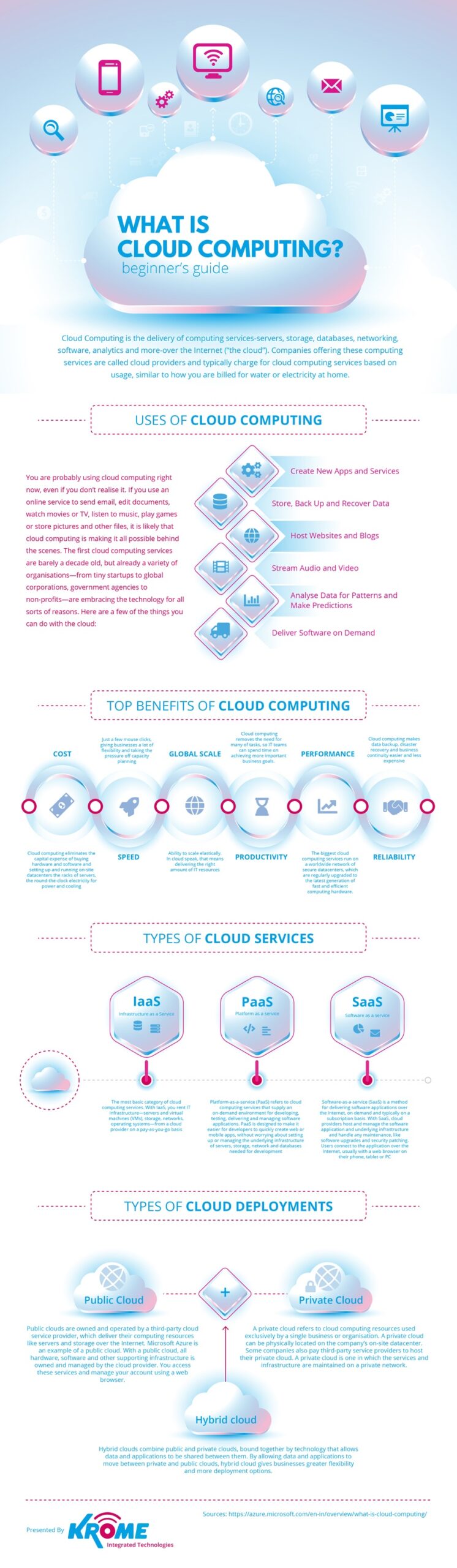 El valor del cloud computing #infografia #infographic #cloudcomputing - TICs y Formacion