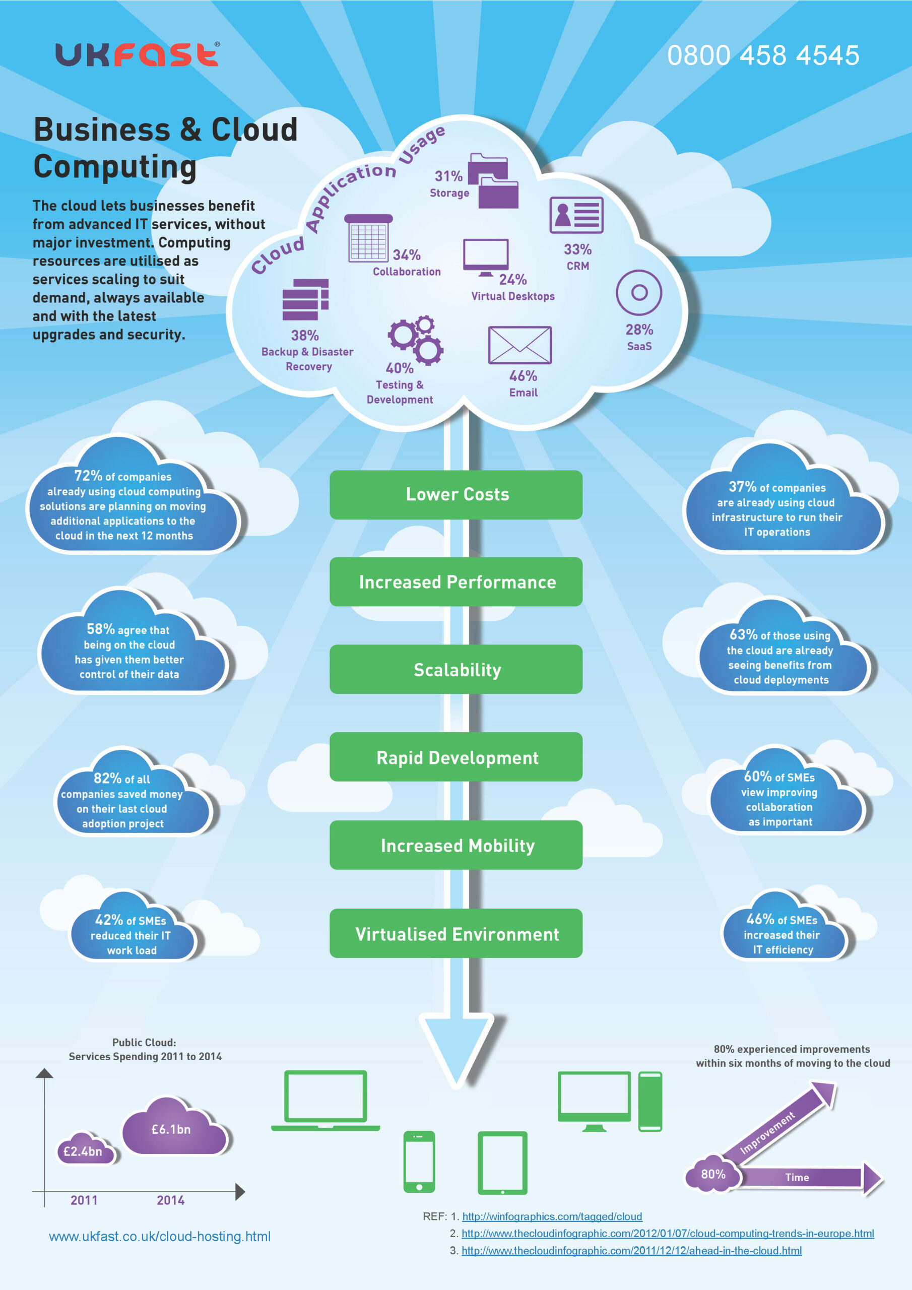 What is Cloud Computing Infographic | TCN