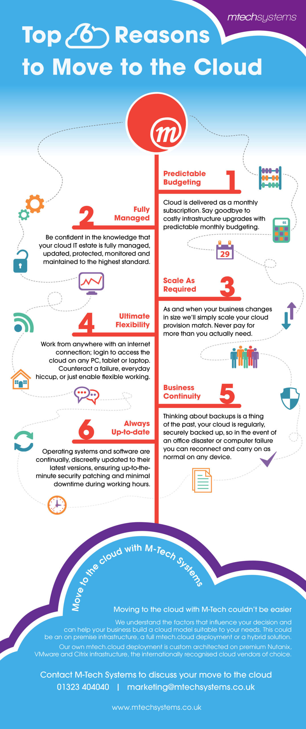 Cloud Computing in Education Infographic - e-Learning Infographics