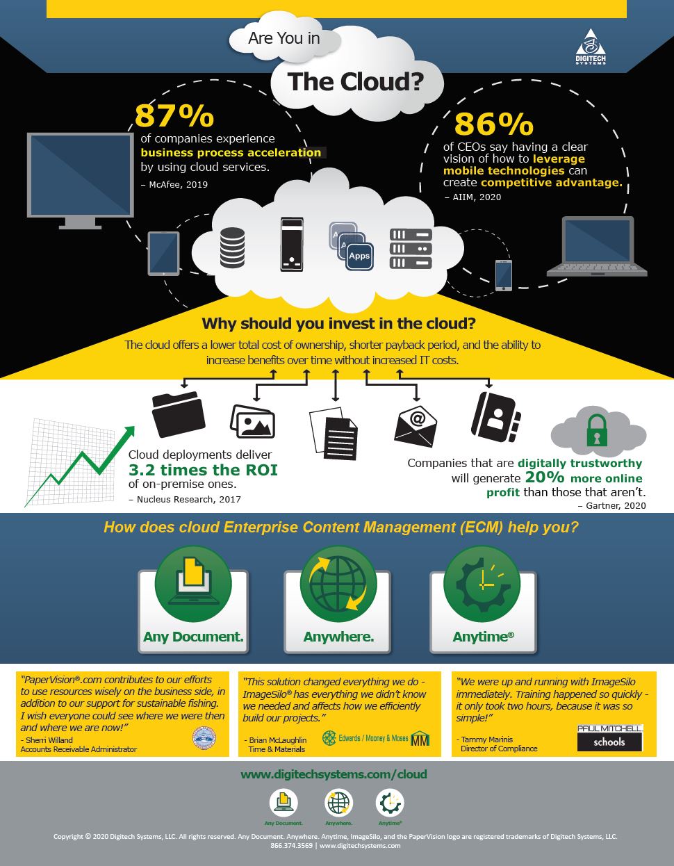Cloud Computing: The Rise of the Public, Private, and Hybrid Cloud (Infographic)