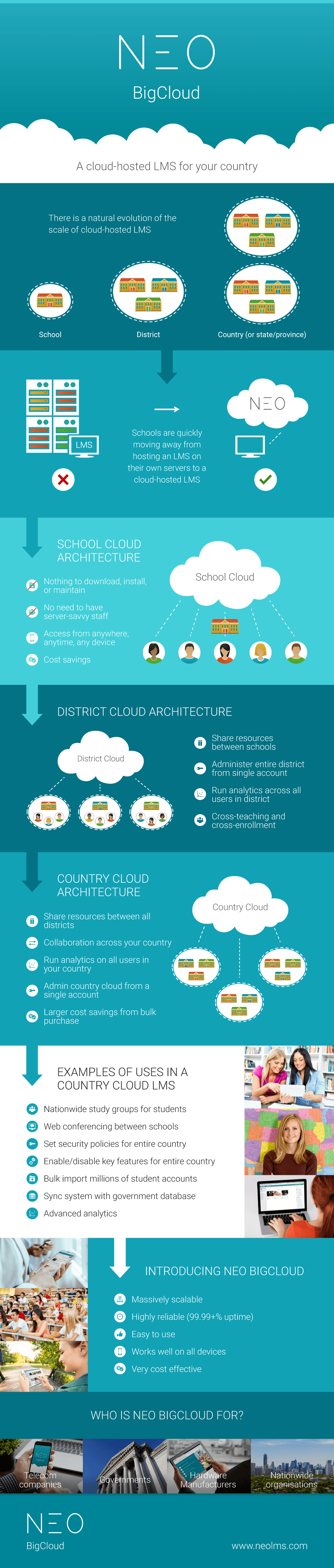 Cloud Computing Infographic - Frame Concepts